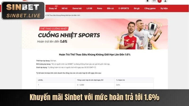 Hình ảnh hướng dẫn nhận qu88 khuyến mãi
